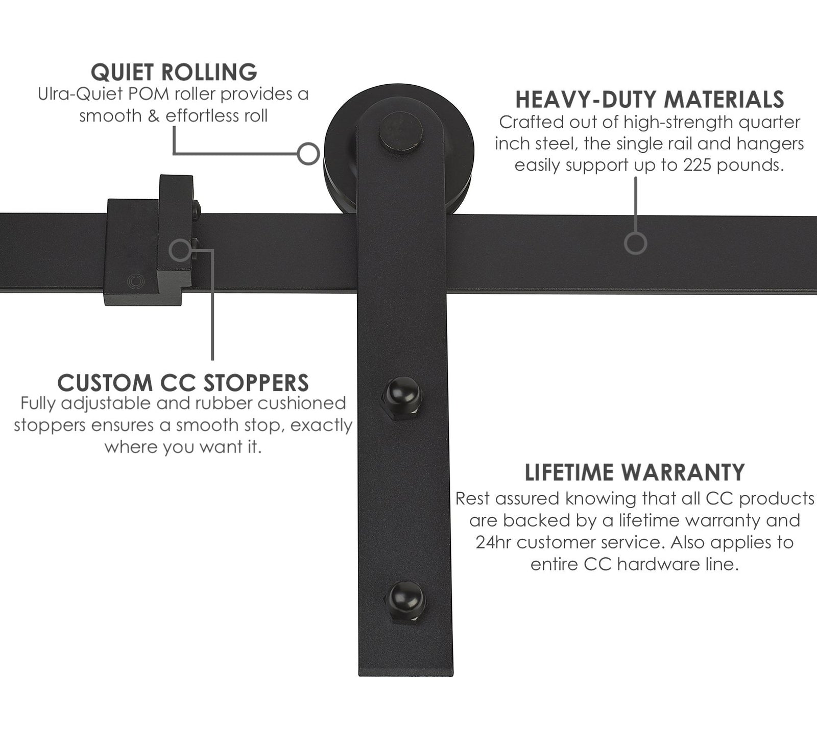 Modern Matte Black Sliding Barn Door Hardware Kit MJC & Company
